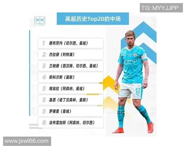 全球十大左后腰足球球星盘点 他们如何影响现代足球格局