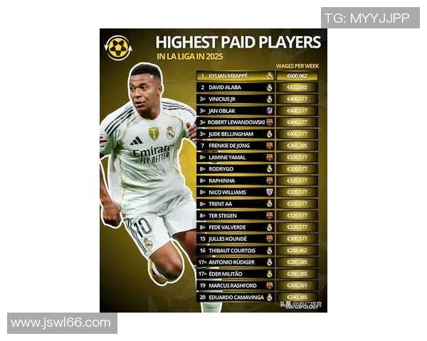 2025年世界顶级足球球星综合排名盘点与分析