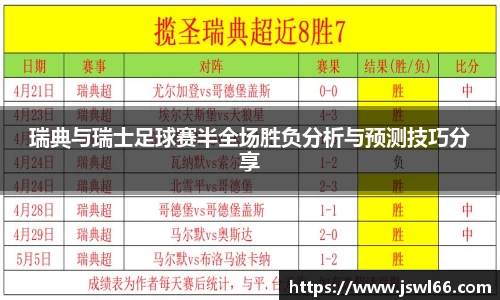瑞典与瑞士足球赛半全场胜负分析与预测技巧分享